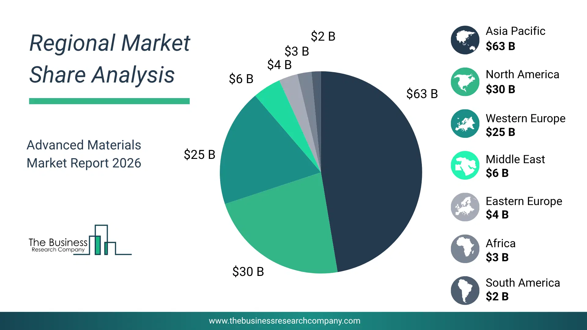 Advanced Materials Market Regional Share & Geographic Distribution Pie Chart Showing Regional Market Share And Geographic Distribution For Advanced Materials Market.