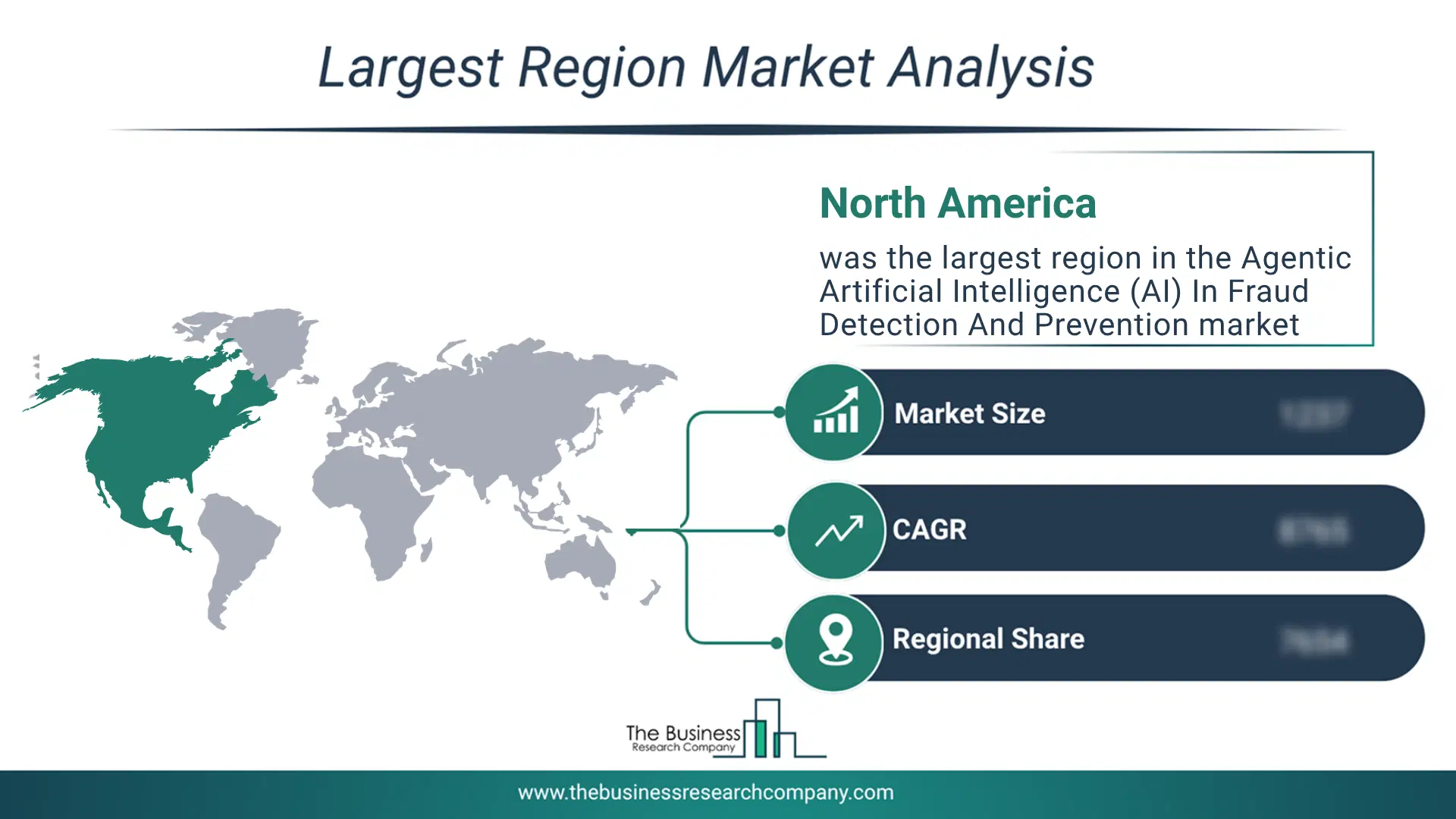 Agentic Artificial Intelligence (Ai) In Fraud Detection And Prevention Market Largest Region & Market Analysis 2026 Market analysis map highlighting largest region for Agentic Artificial Intelligence (AI) In Fraud Detection And Prevention Market