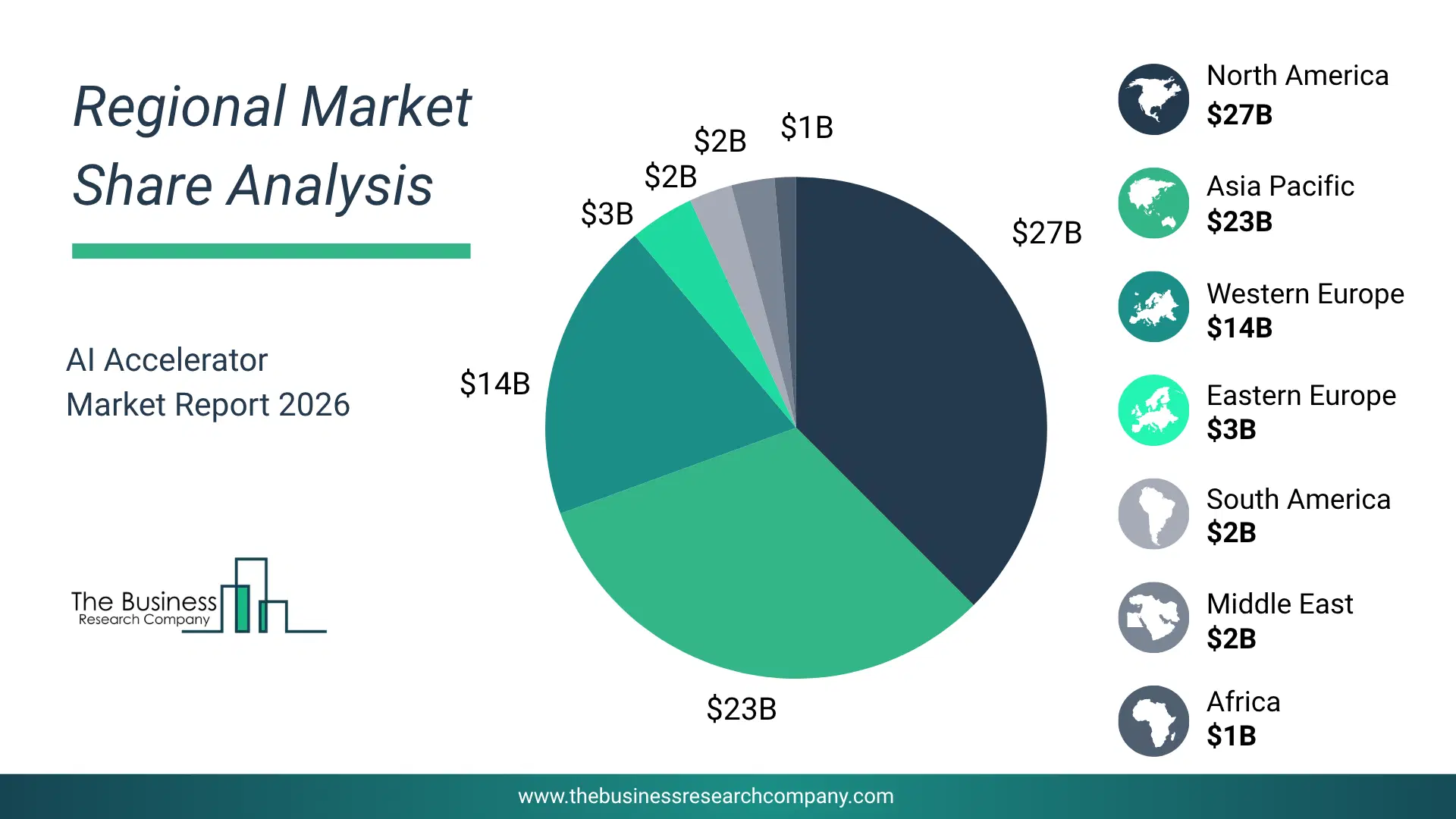 Ai Accelerator Market Regional Share & Geographic Distribution Pie Chart Showing Regional Market Share And Geographic Distribution For Ai Accelerator Market.