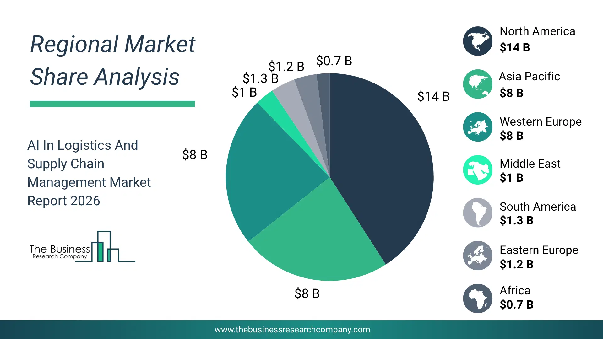 Ai In Logistics And Supply Chain Management Market Regional Share & Geographic Distribution Pie Chart Showing Regional Market Share And Geographic Distribution For Ai In Logistics And Supply Chain Management Market.