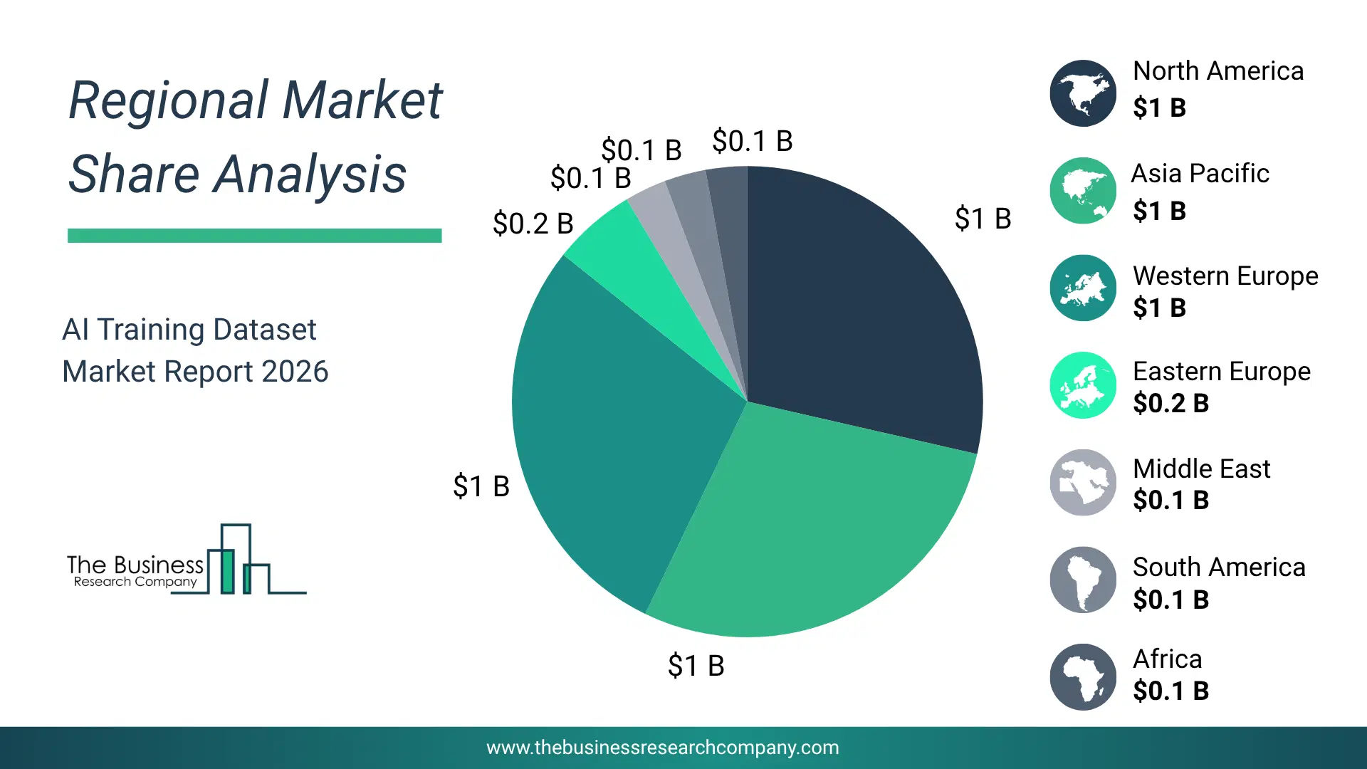 Ai Training Dataset Market Regional Share & Geographic Distribution Pie Chart Showing Regional Market Share And Geographic Distribution For Ai Training Dataset Market.