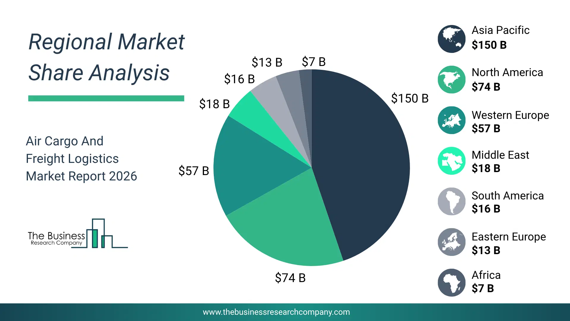 Pie Chart Showing Regional Market Share And Geographic Distribution For Air Cargo And Freight Logistics Market. Pie Chart Showing Regional Market Share And Geographic Distribution For Air Cargo And Freight Logistics Market.