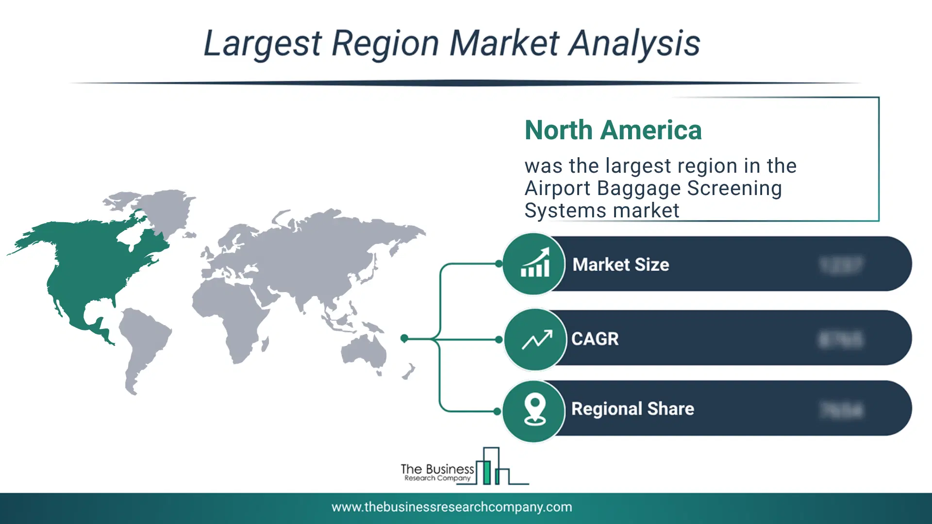 Airport Baggage Screening Systems Market Largest Region & Market Analysis 2026 Market analysis map highlighting largest region for Airport Baggage Screening Systems Market