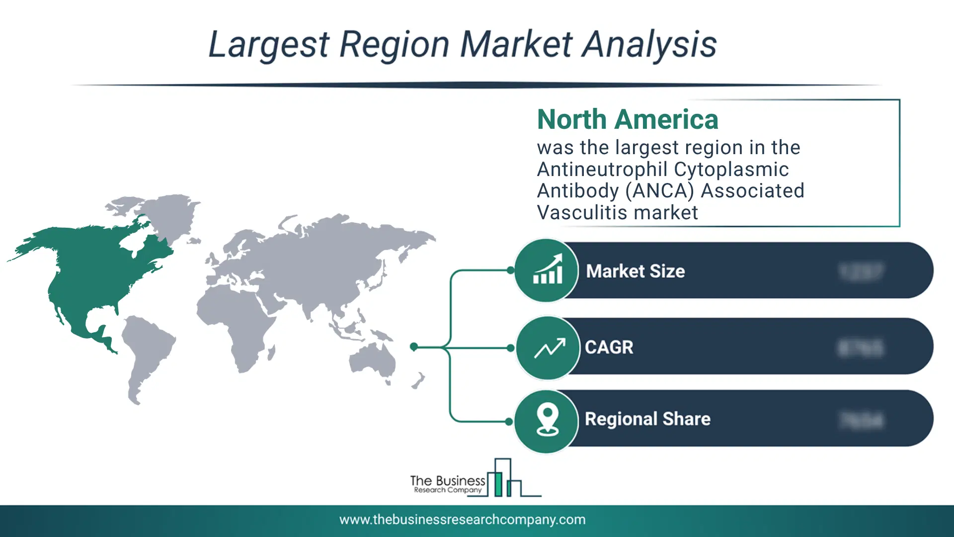 Antineutrophil Cytoplasmic Antibody (Anca) Associated Vasculitis Market Largest Region & Market Analysis 2026 Market Analysis Map Highlighting Largest Region For Antineutrophil Cytoplasmic Antibody (Anca) Associated Vasculitis Market