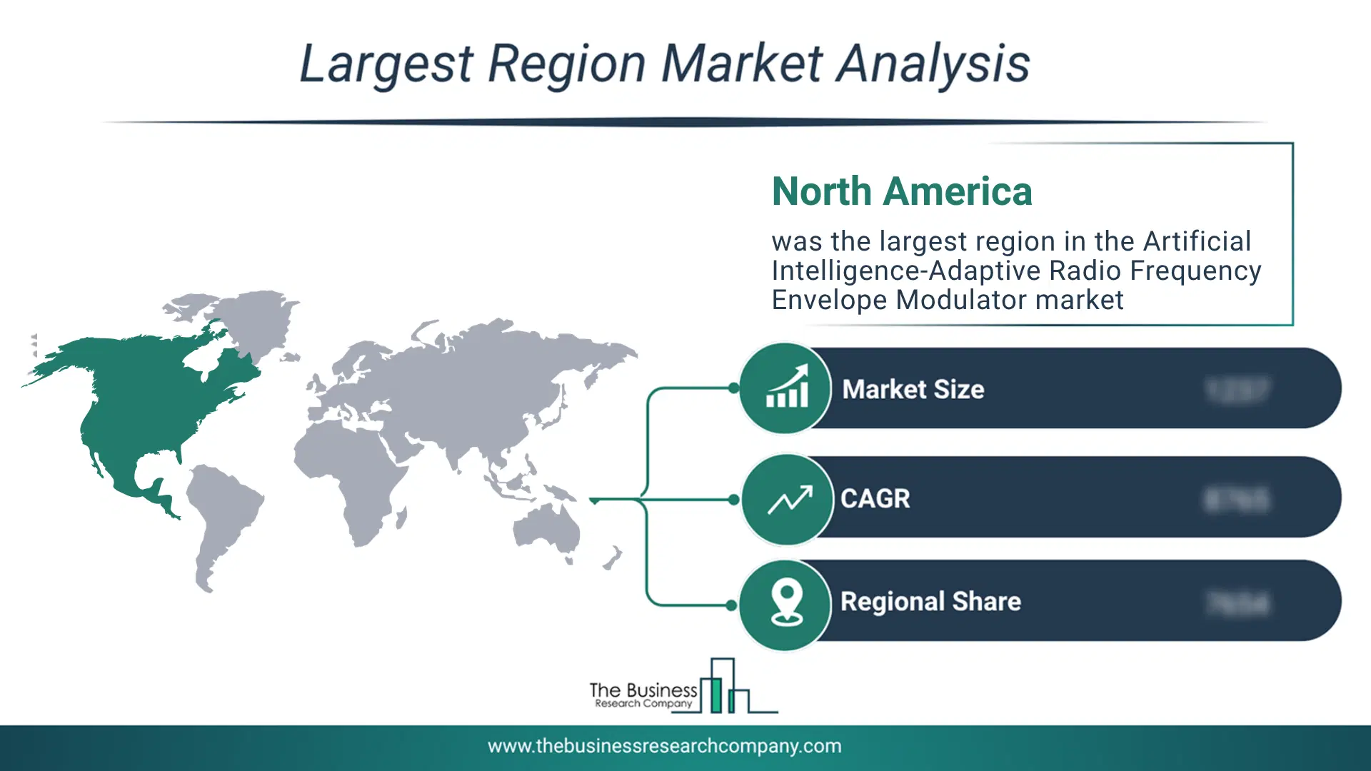 Artificial Intelligence-Adaptive Radio Frequency Envelope Modulator Market Largest Region & Market Analysis 2026 Market analysis map highlighting largest region for Artificial Intelligence-Adaptive Radio Frequency Envelope Modulator Market