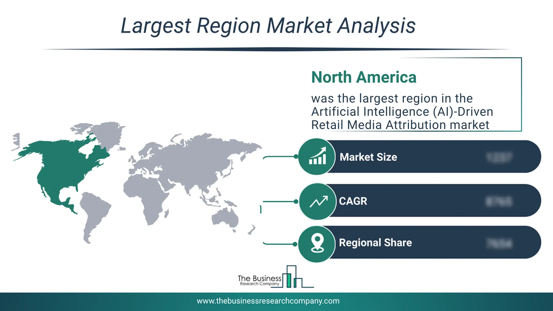 Artificial Intelligence (Ai)-Driven Retail Media Attribution Market Largest Region & Market Analysis 2026 Market Analysis Map Highlighting Largest Region For Artificial Intelligence (Ai)-Driven Retail Media Attribution Market