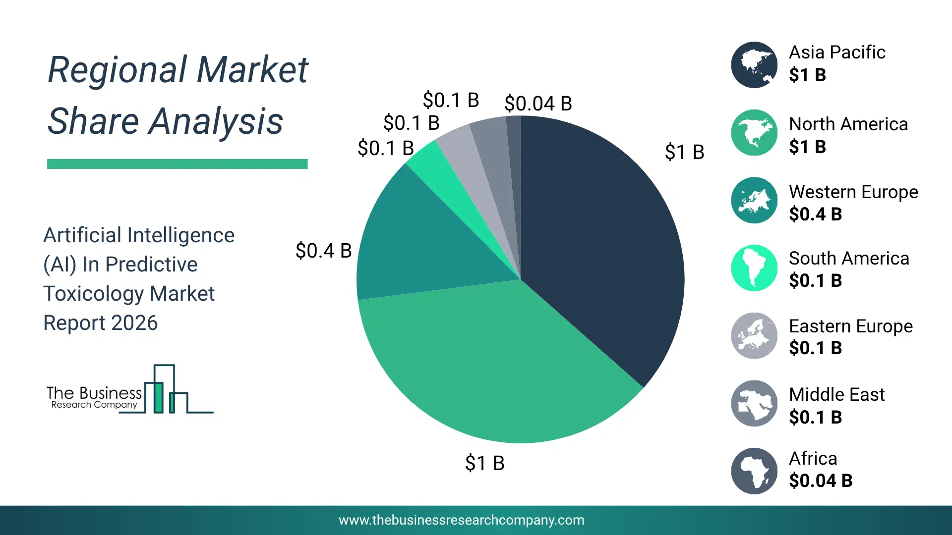 Artificial Intelligence (Ai) In Predictive Toxicology Market Regional Share & Geographic Distribution Pie Chart Showing Regional Market Share And Geographic Distribution For Artificial Intelligence (Ai) In Predictive Toxicology Market.