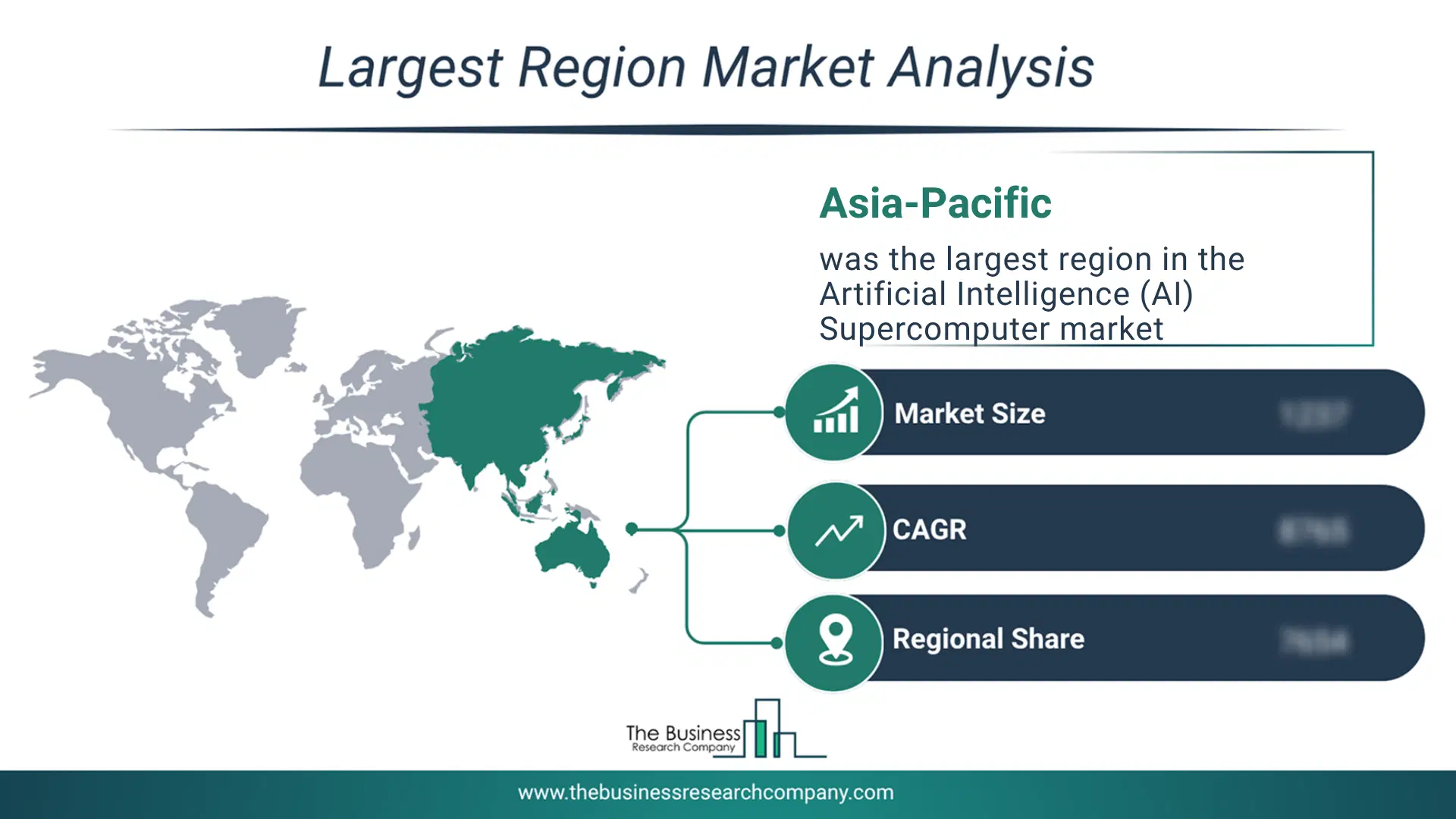 Artificial Intelligence (Ai) Supercomputer Market Largest Region & Market Analysis 2026 Market analysis map highlighting largest region for Artificial Intelligence (AI) Supercomputer Market