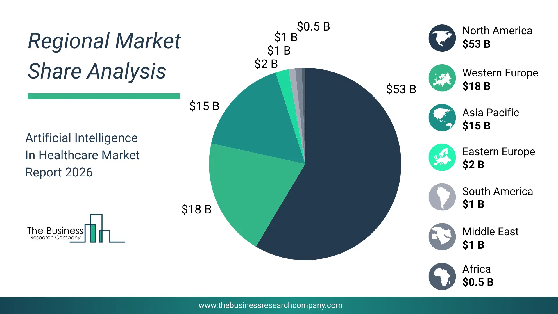Artificial Intelligence In Healthcare Market Regional Share & Geographic Distribution Pie Chart Showing Regional Market Share And Geographic Distribution For Artificial Intelligence In Healthcare Market.