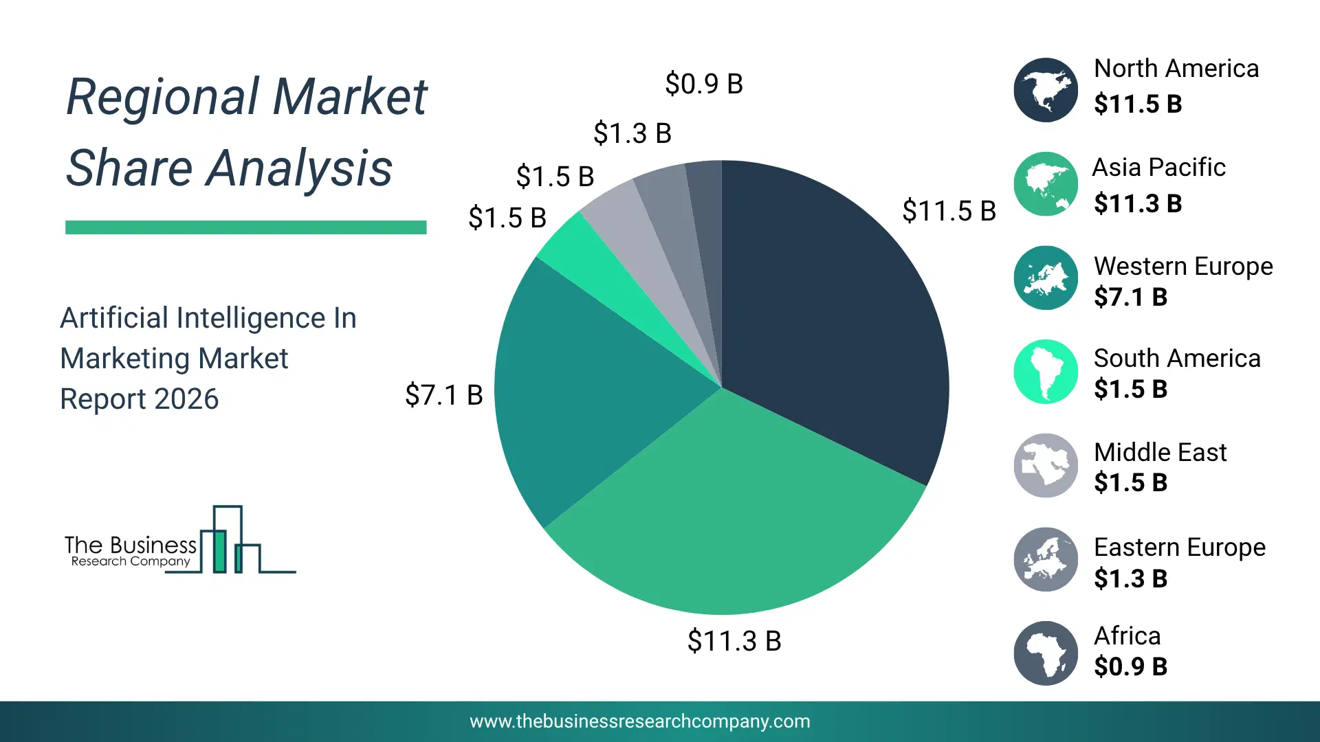 Artificial Intelligence In Marketing Market Regional Share & Geographic Distribution Pie Chart Showing Regional Market Share And Geographic Distribution For Artificial Intelligence In Marketing Market.