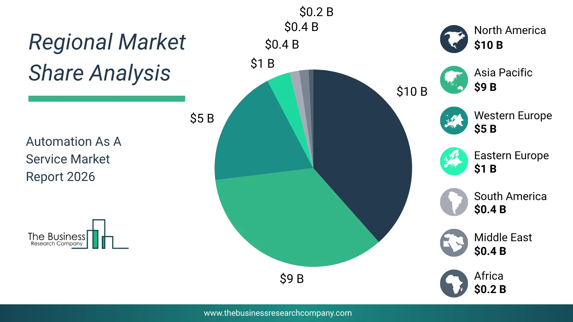 Automation As A Service Market Regional Share & Geographic Distribution Pie Chart Showing Regional Market Share And Geographic Distribution For Automation As A Service Market.