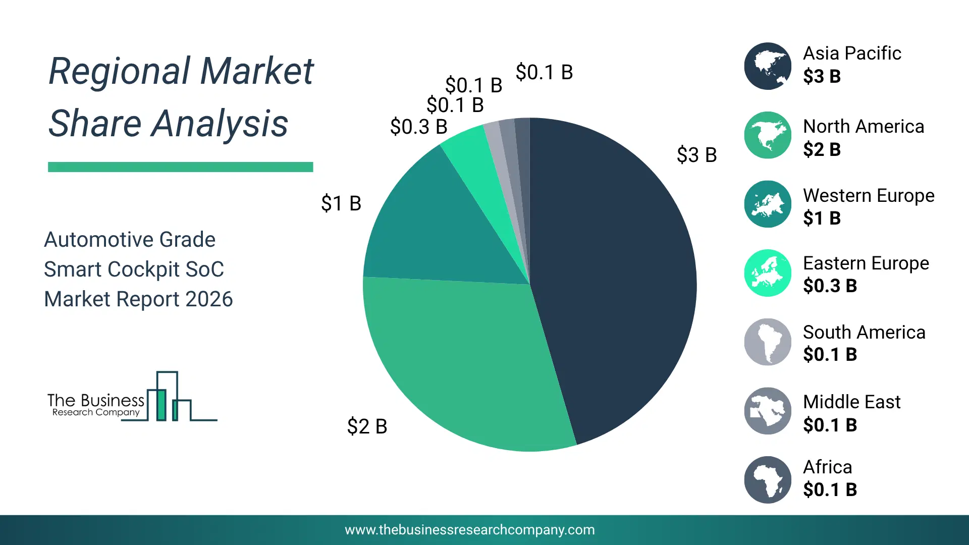 Automotive Grade Smart Cockpit System-On-Chip (Soc) Market Regional Share & Geographic Distribution Pie Chart Showing Regional Market Share And Geographic Distribution For Automotive Grade Smart Cockpit System-On-Chip (Soc) Market.
