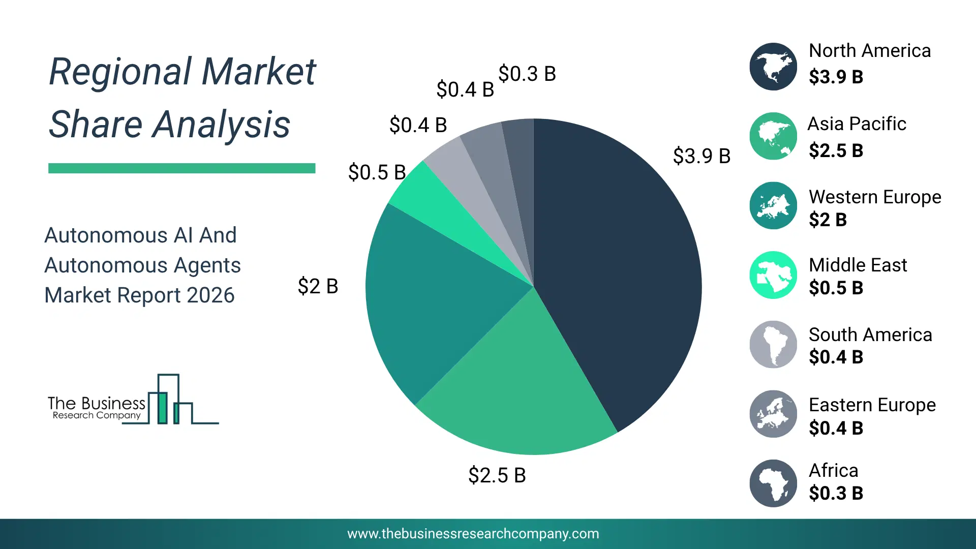 Autonomous Ai And Autonomous Agents Market Regional Share & Geographic Distribution Pie Chart Showing Regional Market Share And Geographic Distribution For Autonomous Ai And Autonomous Agents Market.