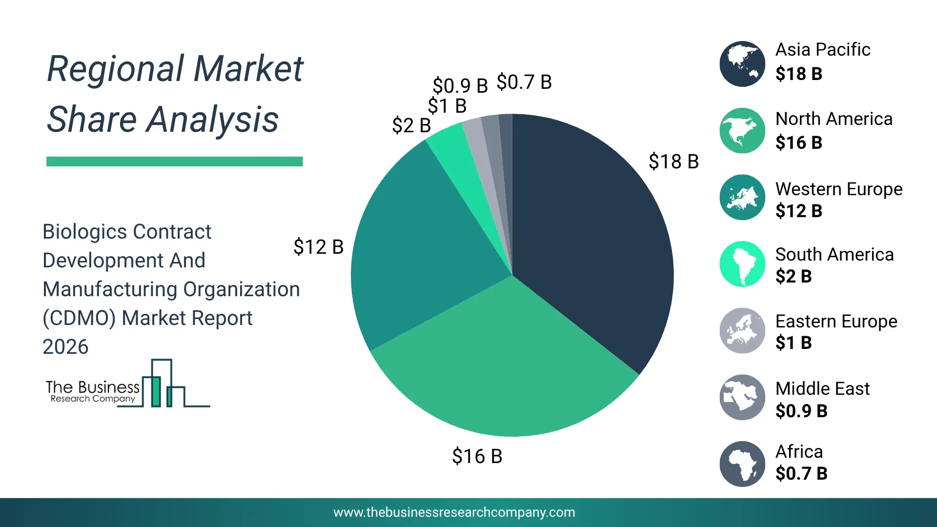 Pie Chart Showing Regional Market Share And Geographic Distribution For Biologics Contract Development Market. Pie Chart Showing Regional Market Share And Geographic Distribution For Biologics Contract Development Market.
