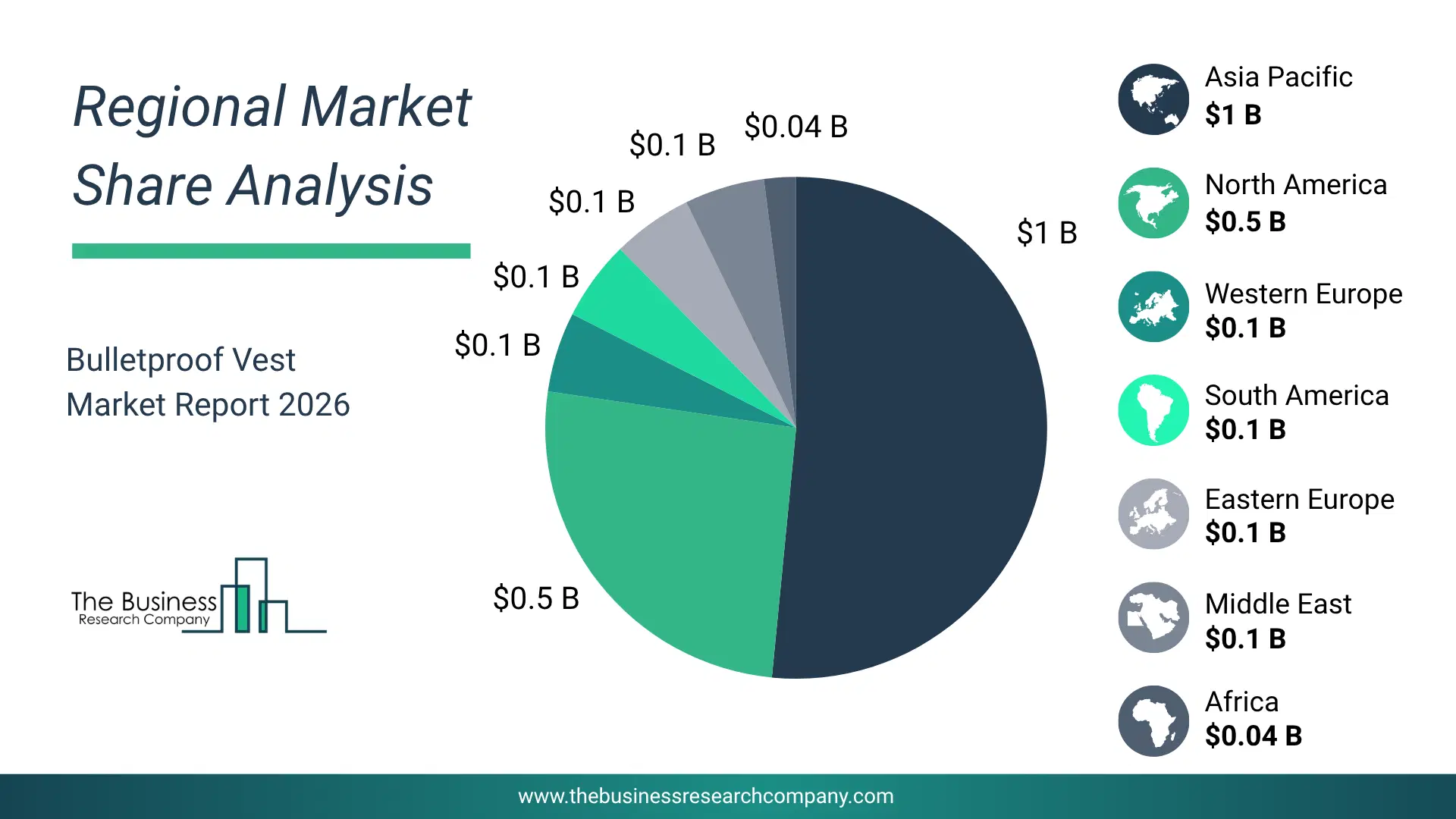 Bulletproof Vest Market Regional Share & Geographic Distribution Pie Chart Showing Regional Market Share And Geographic Distribution For Bulletproof Vest Market.