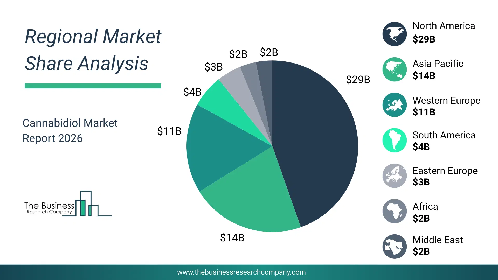 Cannabidiol Market Regional Share & Geographic Distribution Pie Chart Showing Regional Market Share And Geographic Distribution For Cannabidiol Market.