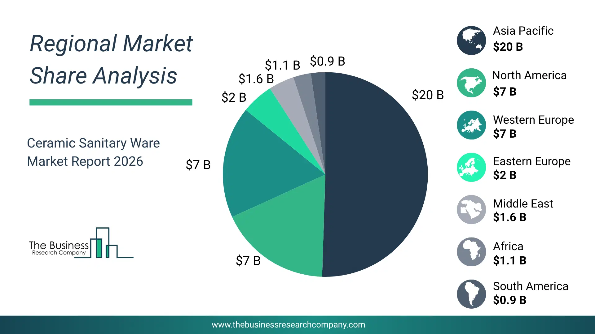 Ceramic Sanitary Ware Market Regional Share & Geographic Distribution Pie Chart Showing Regional Market Share And Geographic Distribution For Ceramic Sanitary Ware Market.
