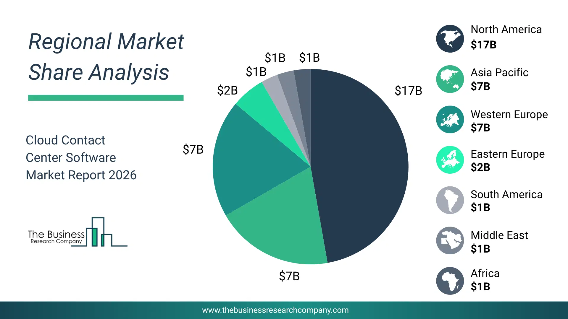 Cloud Contact Center Software Market Regional Share & Geographic Distribution Pie Chart Showing Regional Market Share And Geographic Distribution For Cloud Contact Center Software Market.