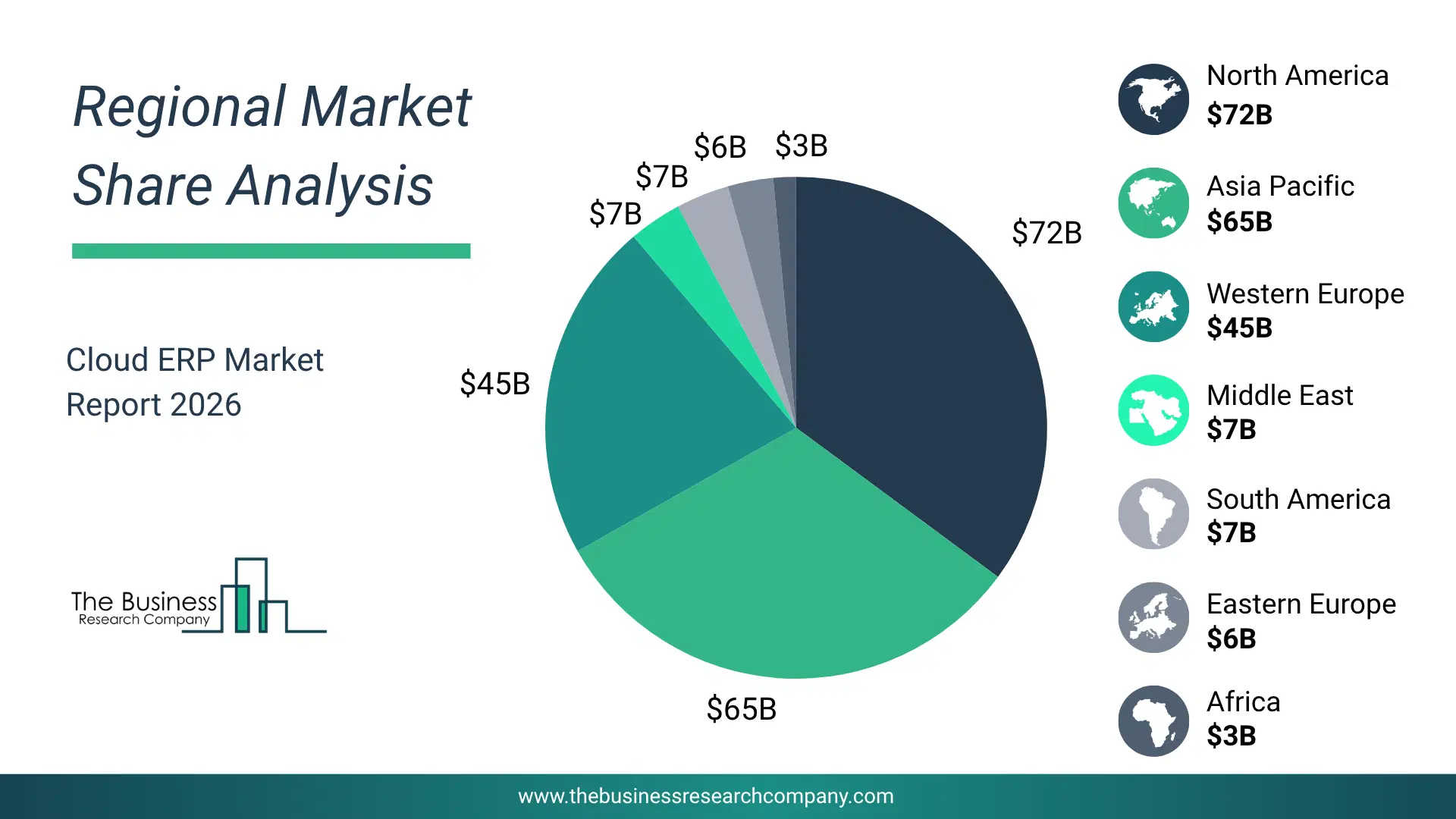 Cloud Erp Market Regional Share & Geographic Distribution Pie Chart Showing Regional Market Share And Geographic Distribution For Cloud Erp Market.