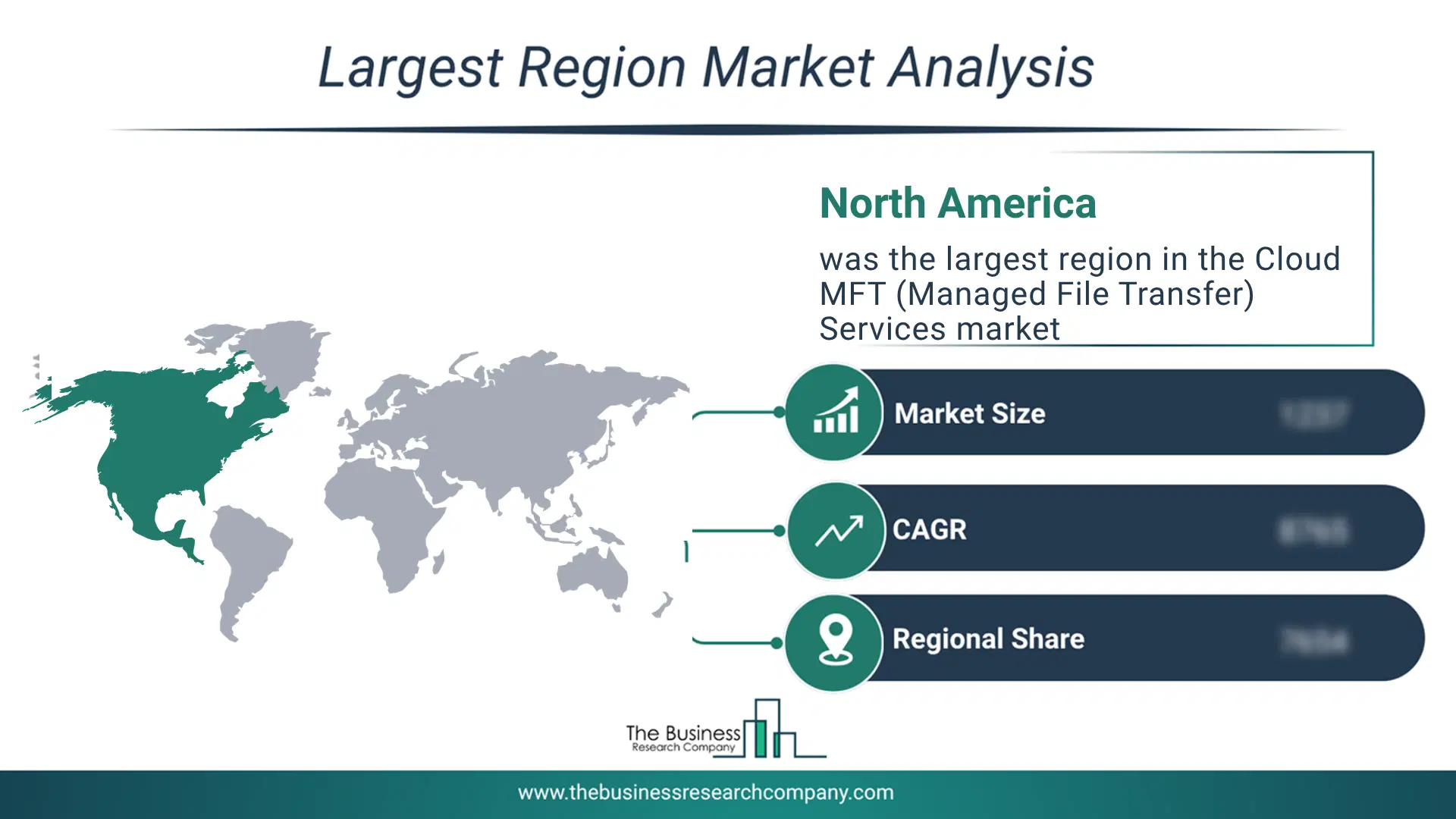 Cloud Mft (Managed File Transfer) Services Market Largest Region & Market Analysis 2026 Market analysis map highlighting largest region for Cloud MFT (Managed File Transfer) Services Market