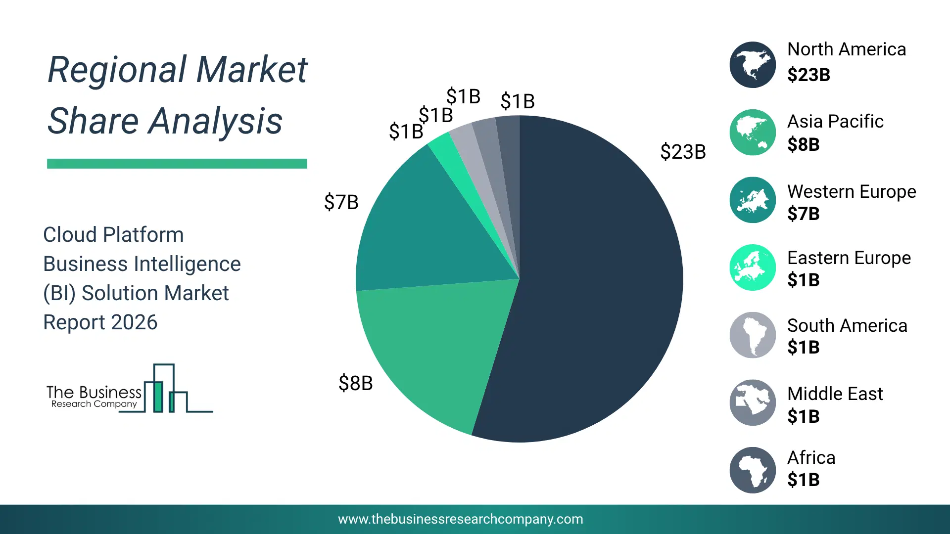 Cloud Platform Business Intelligence (Bi) Solution Market Regional Share & Geographic Distribution Pie Chart Showing Regional Market Share And Geographic Distribution For Cloud Platform Business Intelligence (Bi) Solution Market.