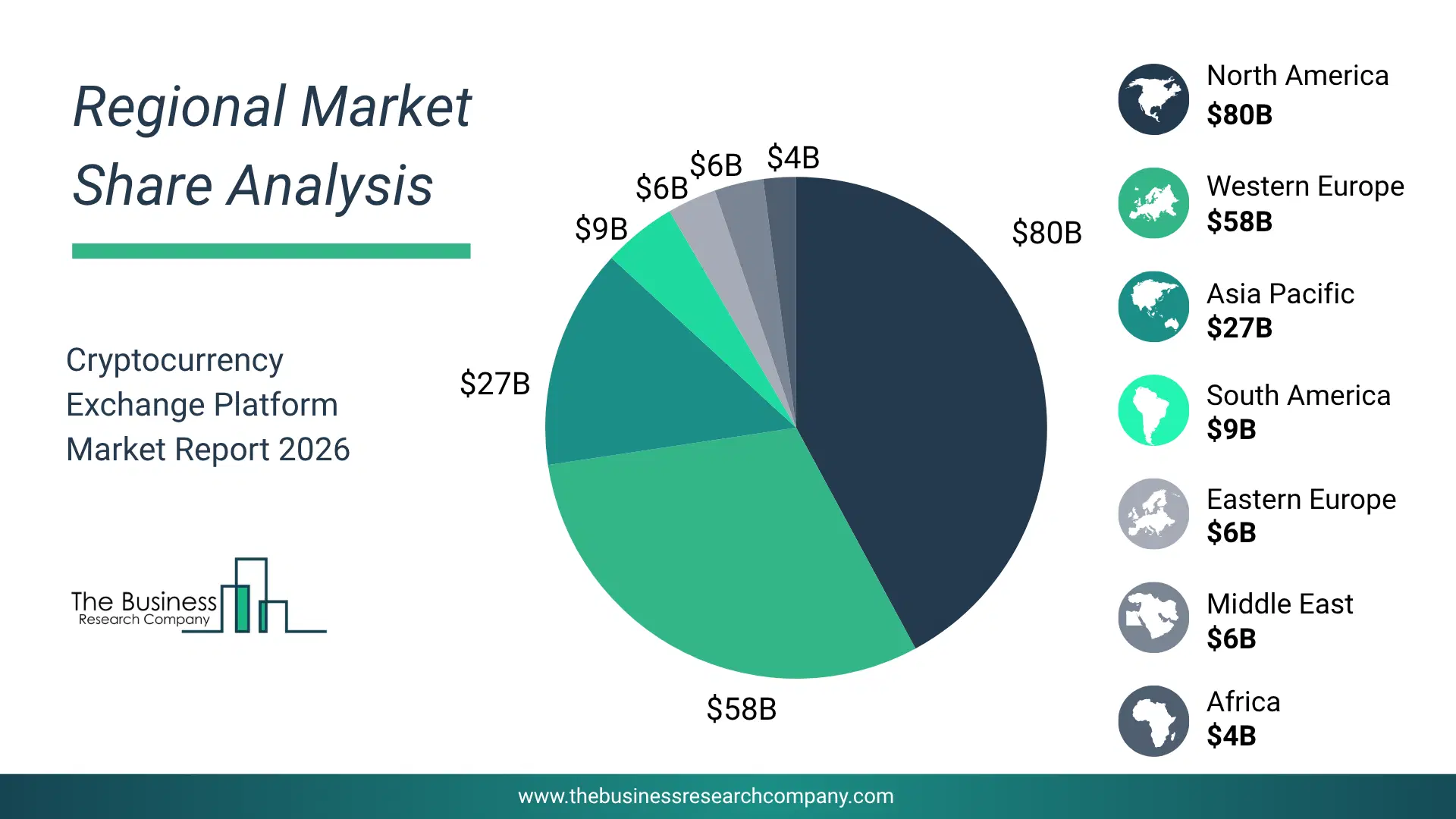 Cryptocurrency Exchange Platform Market Regional Share & Geographic Distribution Pie Chart Showing Regional Market Share And Geographic Distribution For Cryptocurrency Exchange Platform Market.