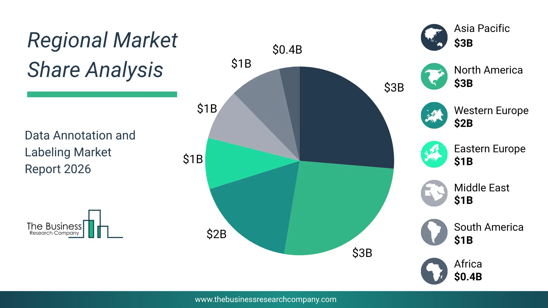 Data Annotation And Labeling Market Regional Share & Geographic Distribution Pie Chart Showing Regional Market Share And Geographic Distribution For Data Annotation And Labeling Market.