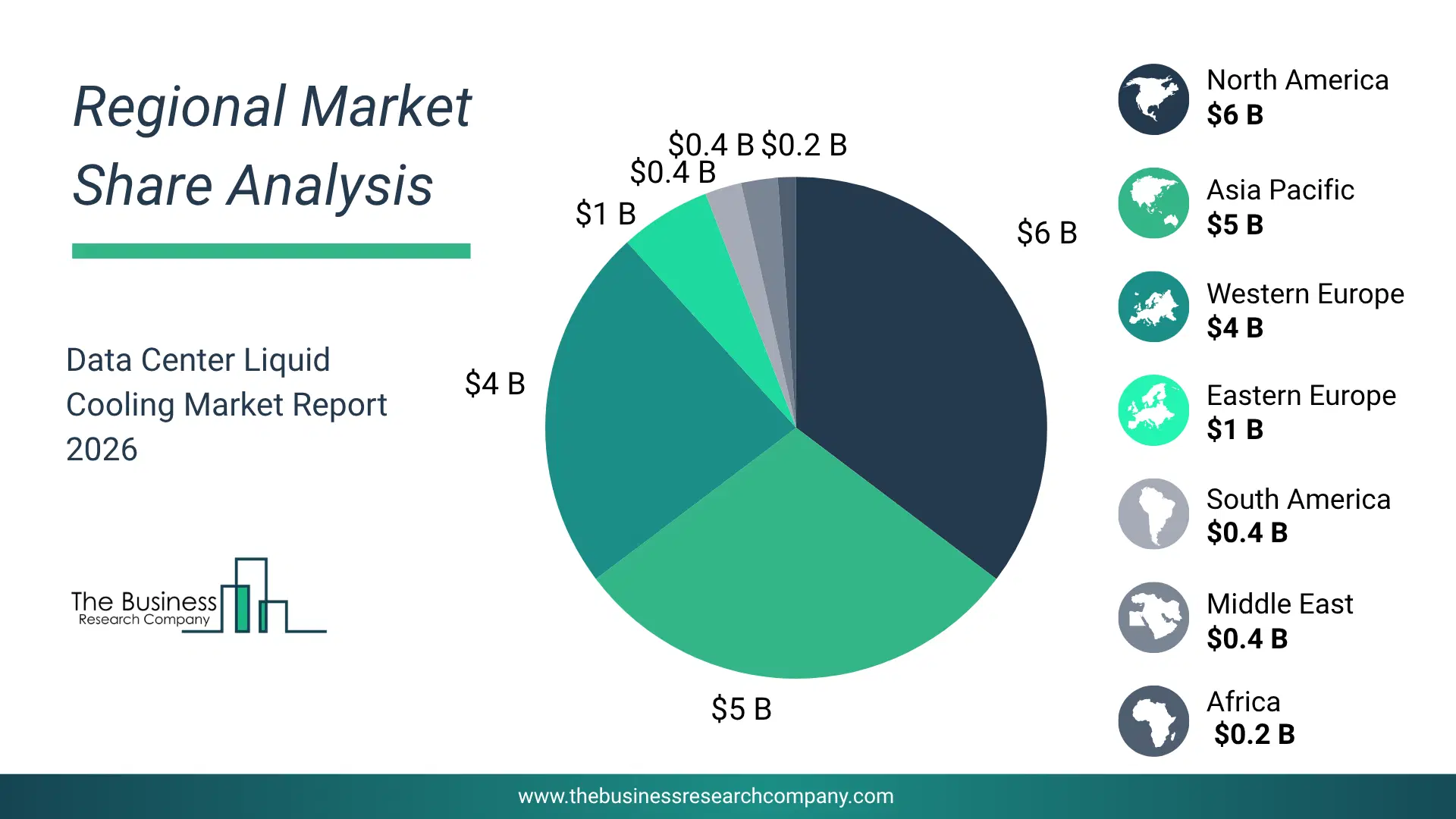 Data Center Liquid Cooling Market Regional Share & Geographic Distribution Pie Chart Showing Regional Market Share And Geographic Distribution For Data Center Liquid Cooling Market.