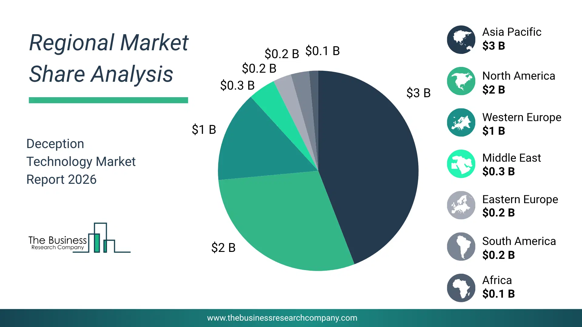 Deception Technology Market Regional Share & Geographic Distribution Pie Chart Showing Regional Market Share And Geographic Distribution For Deception Technology Market.