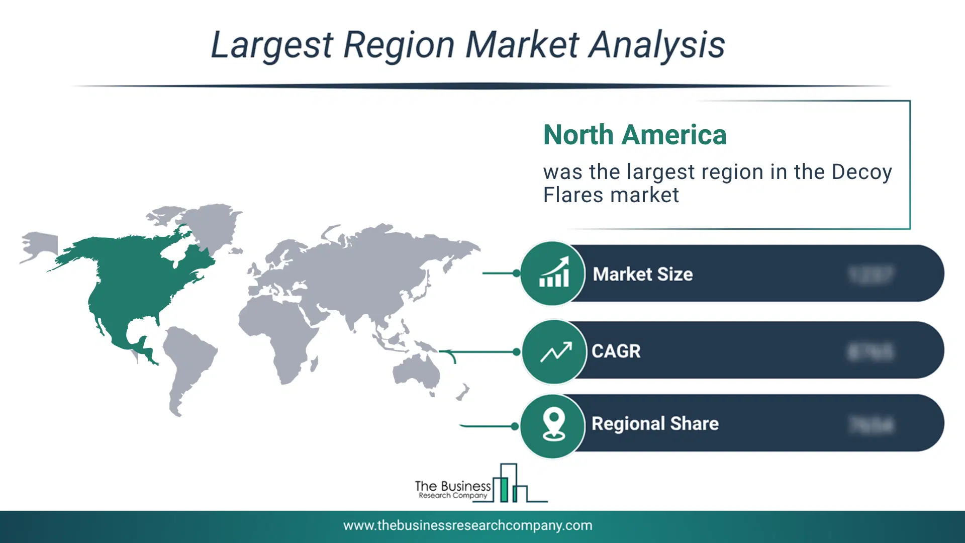 Decoy Flares Market Largest Region & Market Analysis 2026 Market Analysis Map Highlighting Largest Region For Decoy Flares Market