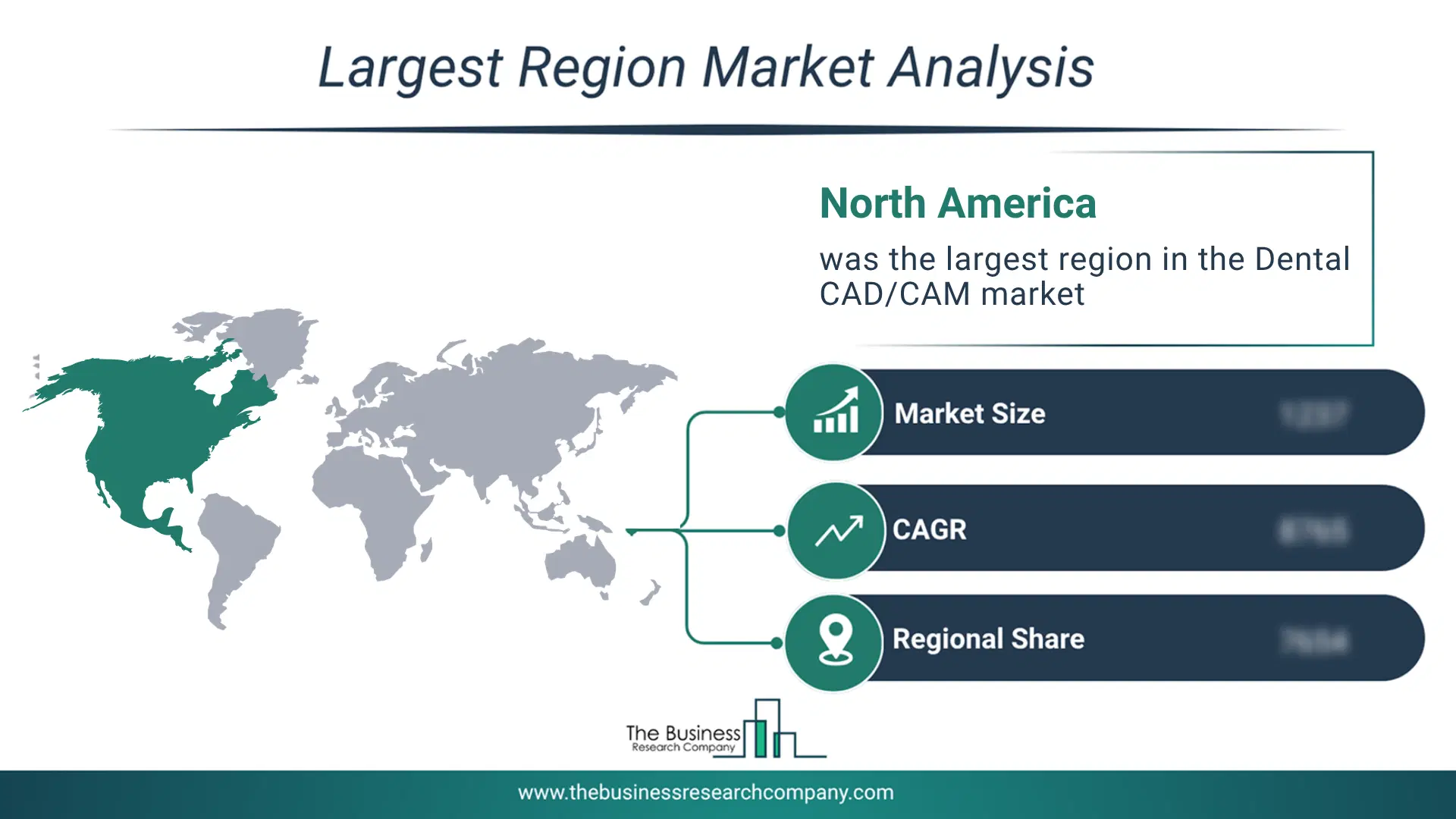Pie Chart Showing Regional Market Share And Geographic Distribution For Dental Cad/Cam Market. Pie Chart Showing Regional Market Share And Geographic Distribution For Dental Cad/Cam Market.