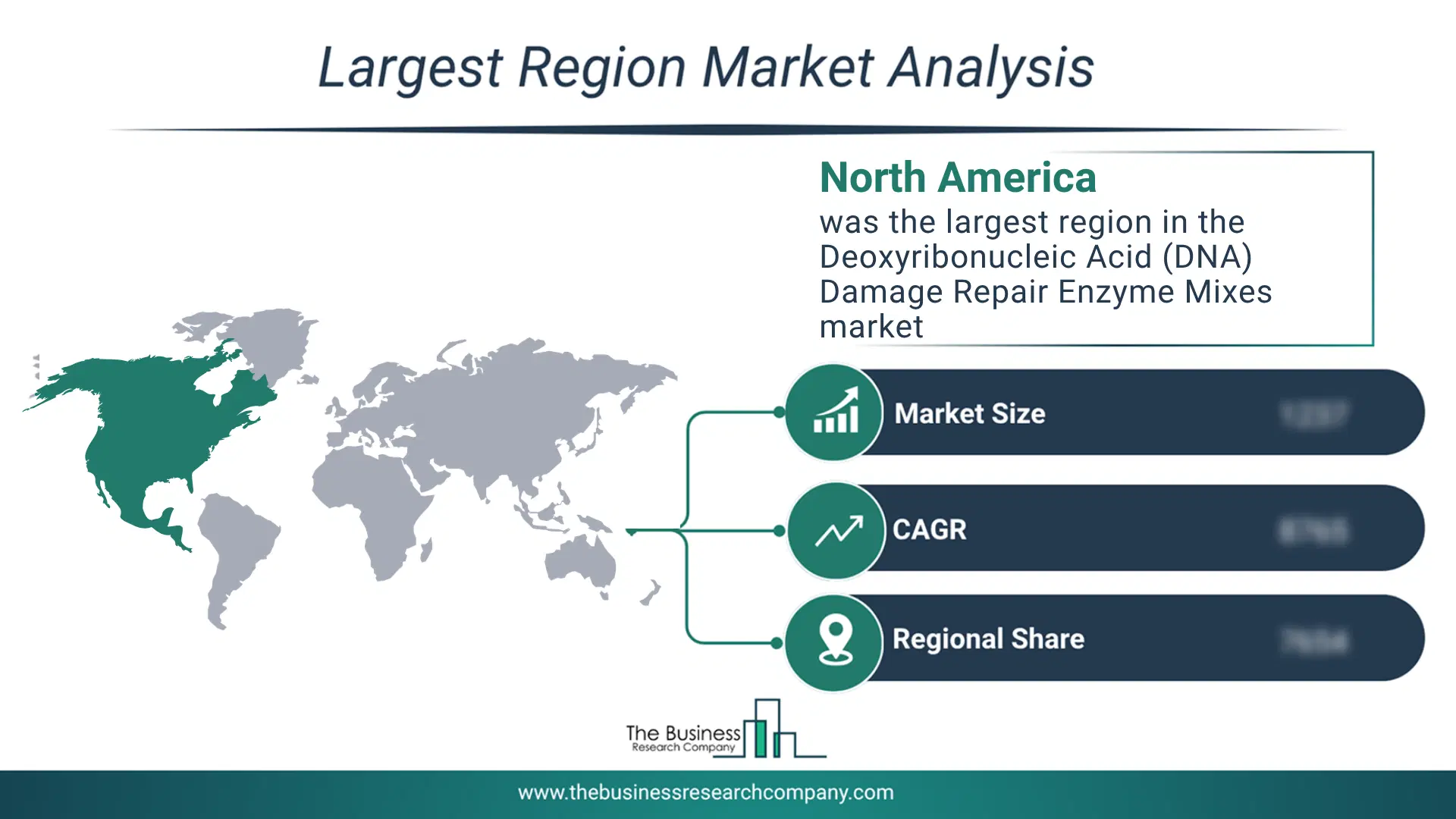 Deoxyribonucleic Acid (Dna) Damage Repair Enzyme Mixes Market Largest Region & Market Analysis 2026 Market Analysis Map Highlighting Largest Region For Deoxyribonucleic Acid (Dna) Damage Repair Enzyme Mixes Market