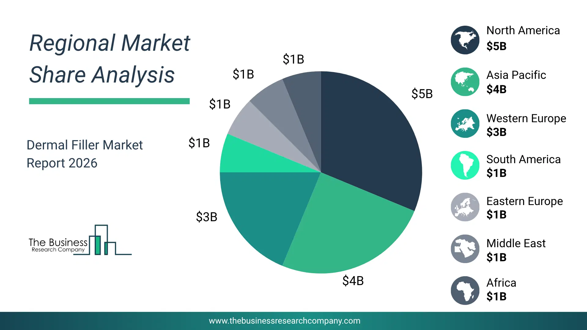 Dermal Filler Market Regional Share & Geographic Distribution Pie Chart Showing Regional Market Share And Geographic Distribution For Dermal Filler Market.