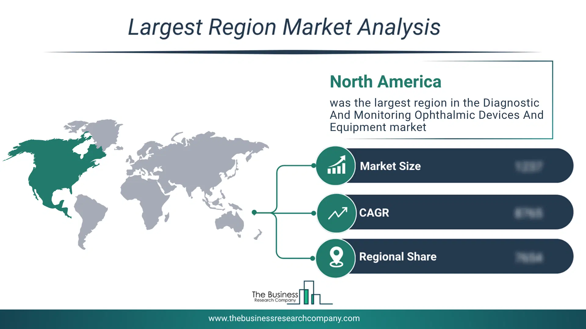 Diagnostic And Monitoring Ophthalmic Devices And Equipment Market Largest Region & Market Analysis 2026 Market Analysis Map Highlighting Largest Region For Diagnostic And Monitoring Ophthalmic Devices And Equipment Market
