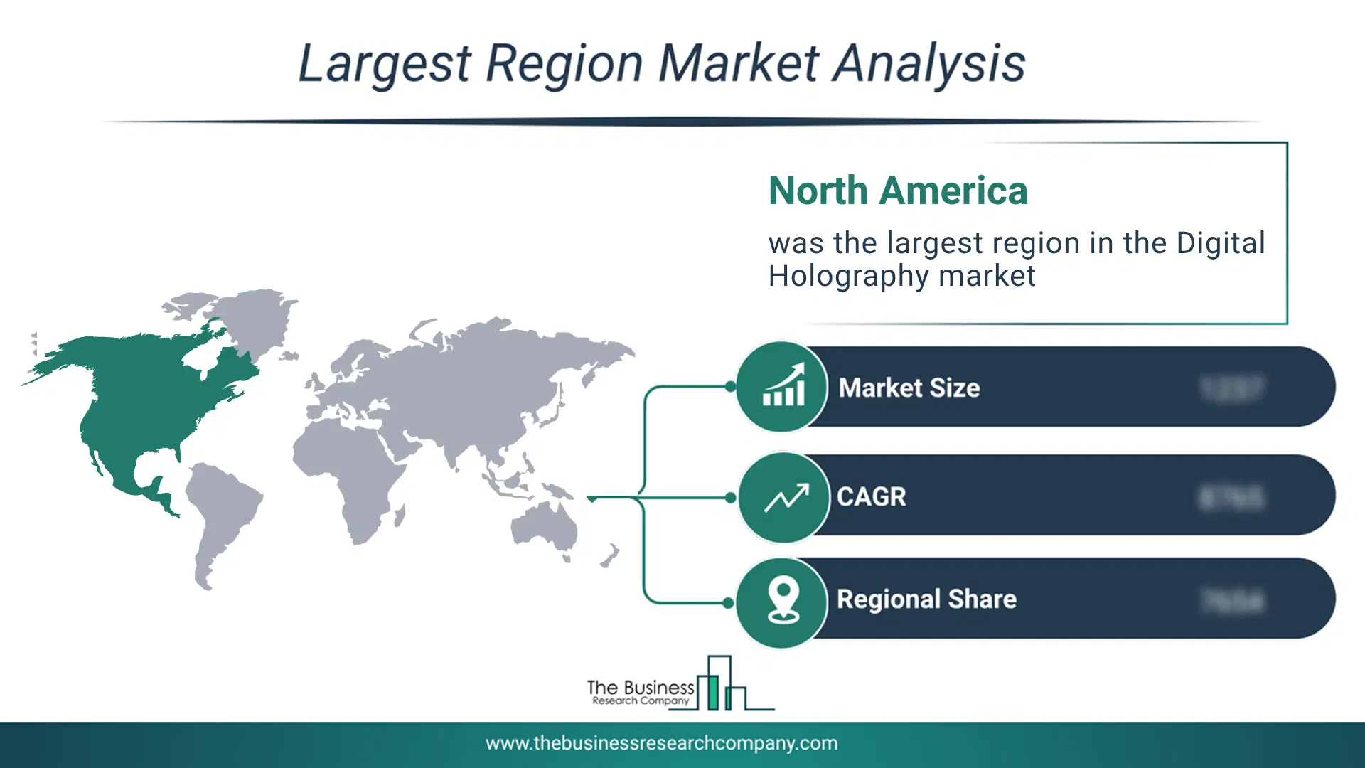 Digital Holography Market Largest Region & Market Analysis 2026 Market analysis map highlighting largest region for Digital Holography Market