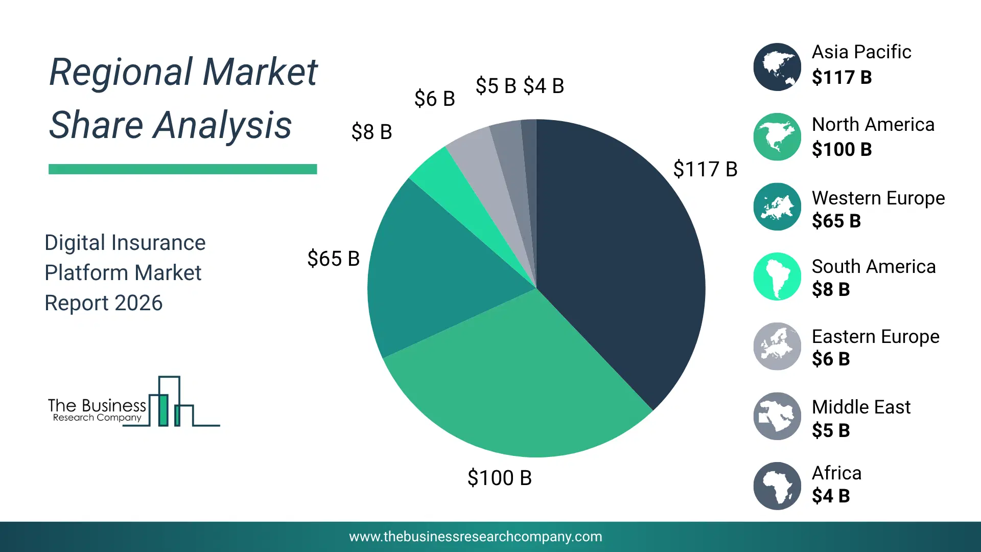 Pie Chart Showing Regional Market Share And Geographic Distribution For Digital Insurance Platform Market. Pie Chart Showing Regional Market Share And Geographic Distribution For Digital Insurance Platform Market.