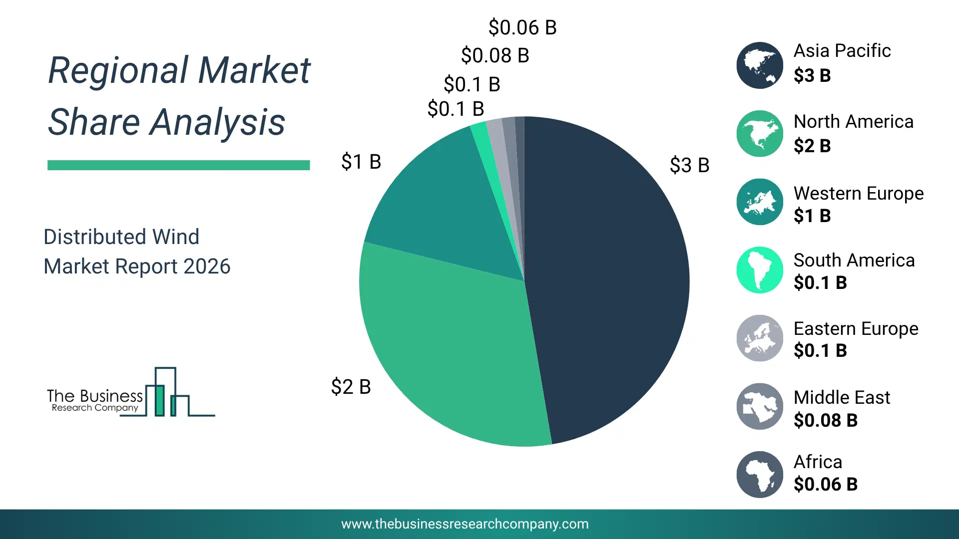 Distributed Wind Market Regional Share & Geographic Distribution Pie Chart Showing Regional Market Share And Geographic Distribution For Distributed Wind Market.