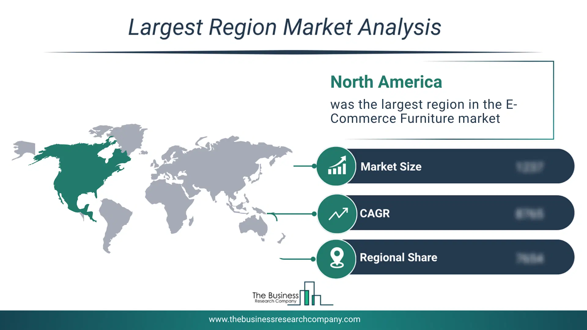Pie Chart Showing Regional Market Share And Geographic Distribution For E-Commerce Furniture Market. Pie Chart Showing Regional Market Share And Geographic Distribution For E-Commerce Furniture Market.
