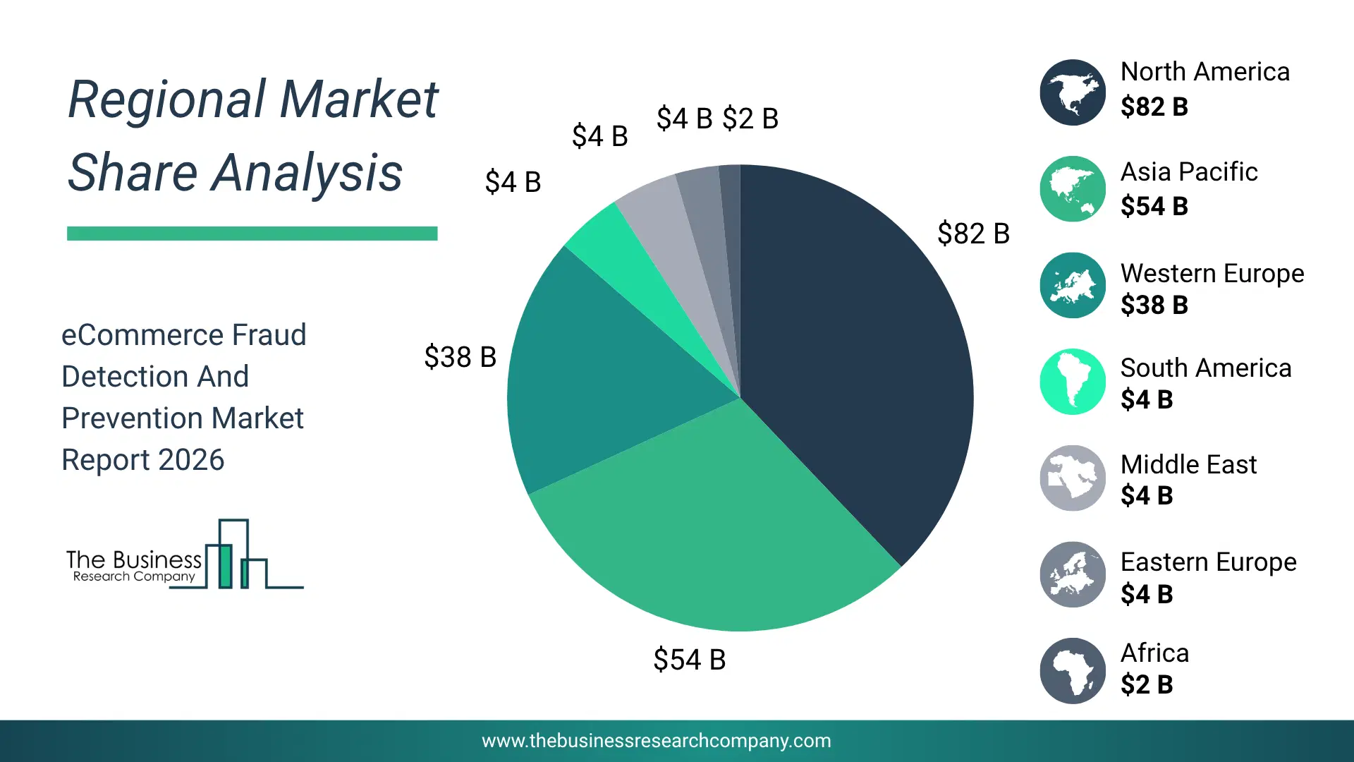 Pie Chart Showing Regional Market Share And Geographic Distribution For Ecommerce Fraud Detection And Prevention Market. Pie Chart Showing Regional Market Share And Geographic Distribution For Ecommerce Fraud Detection And Prevention Market.