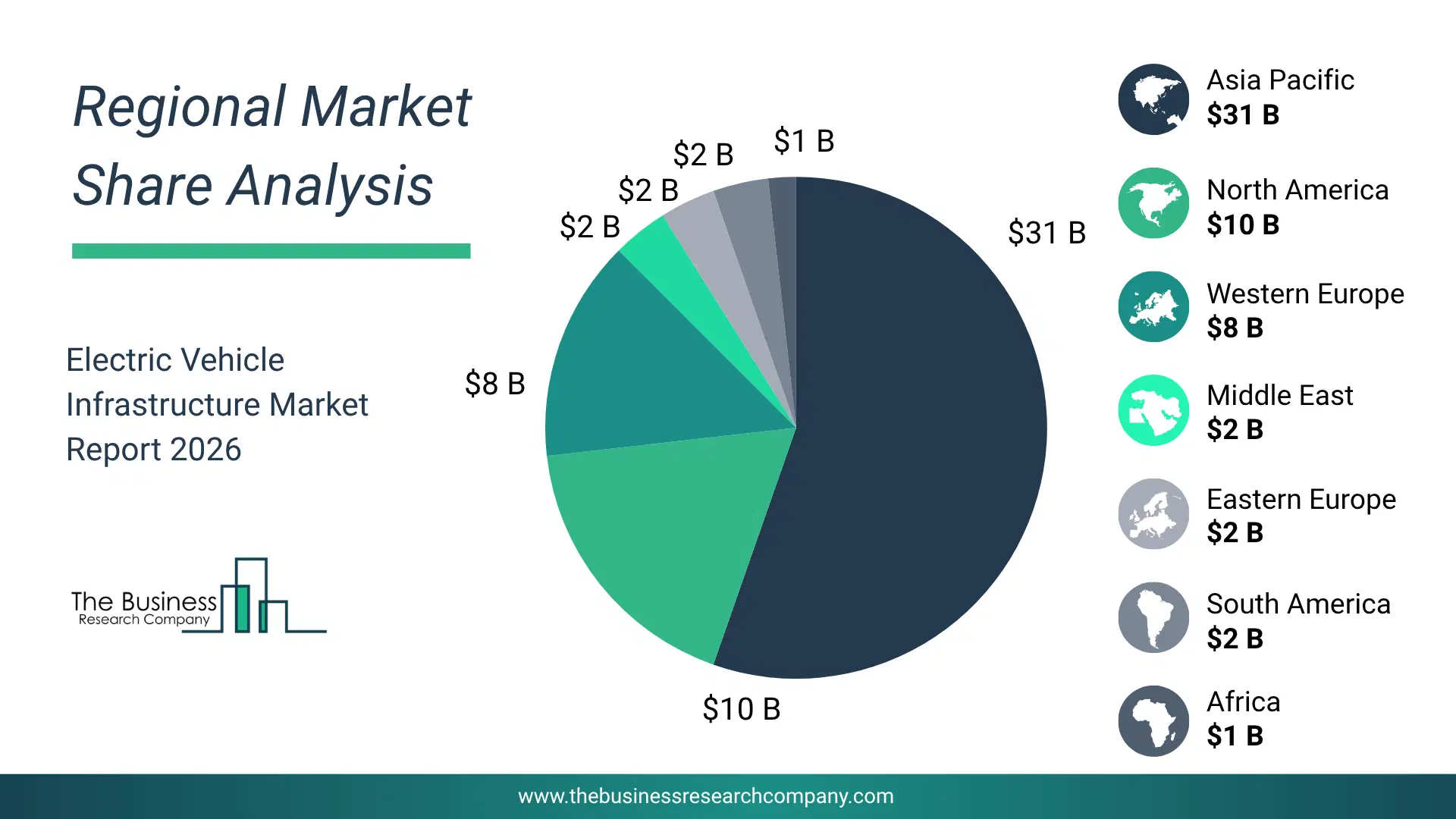 Electric Vehicle (Ev) Infrastructure Market Regional Share & Geographic Distribution Pie Chart Showing Regional Market Share And Geographic Distribution For Electric Vehicle (Ev) Infrastructure Market.