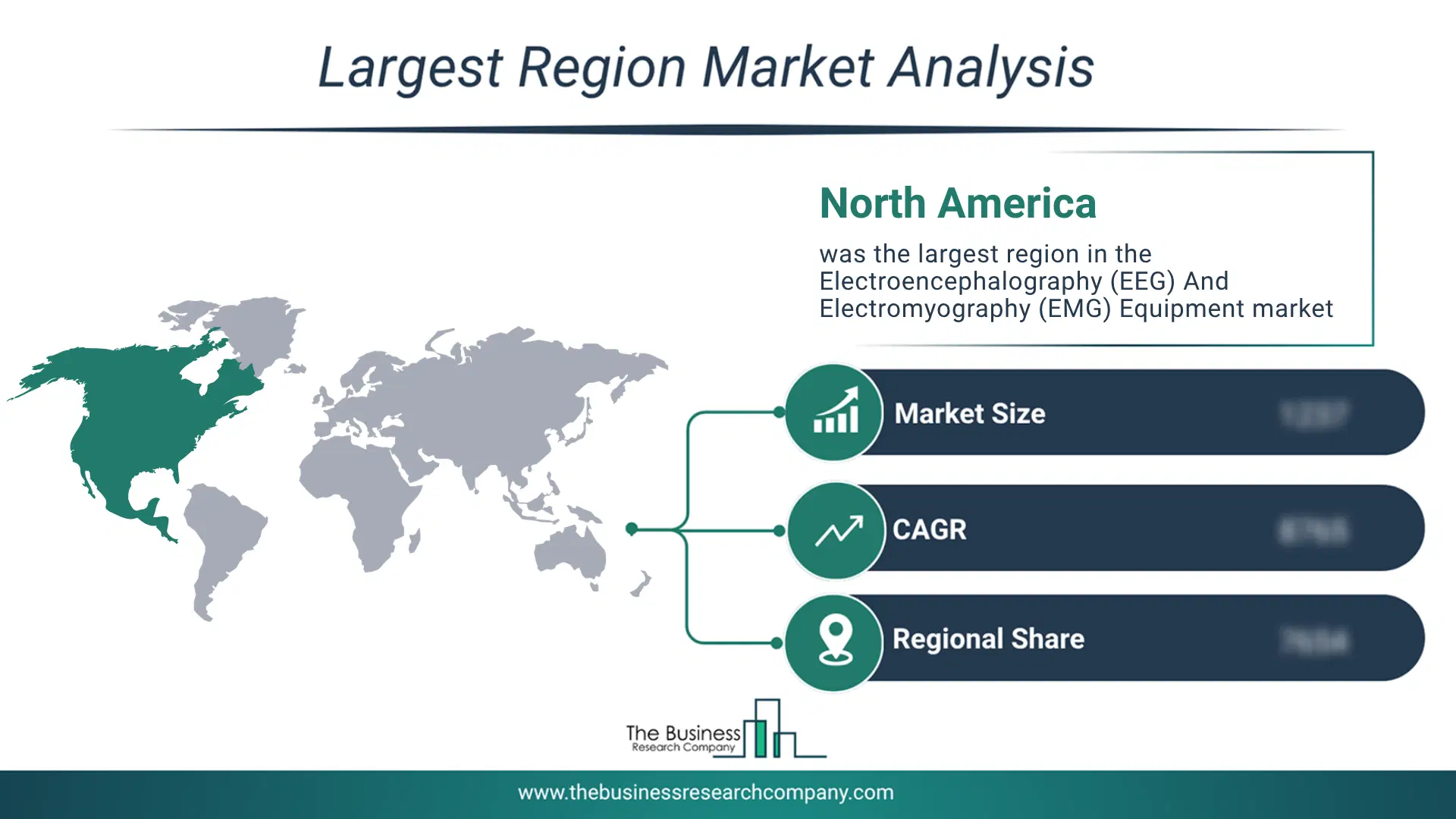 Electroencephalography (Eeg) And Electromyography (Emg) Equipment Market Largest Region & Market Analysis 2026 Market Analysis Map Highlighting Largest Region For Electroencephalography (Eeg) And Electromyography (Emg) Equipment Market