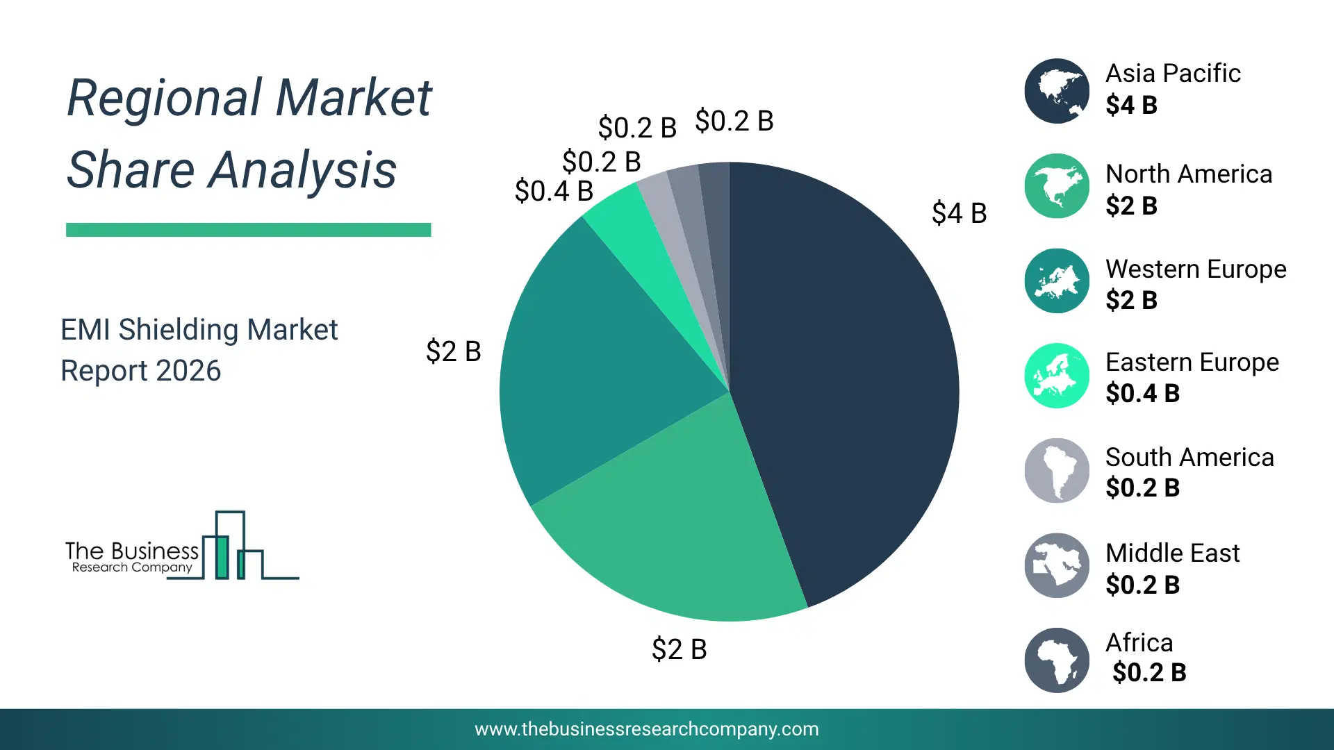 Emi Shielding Market Regional Share & Geographic Distribution Pie Chart Showing Regional Market Share And Geographic Distribution For Emi Shielding Market.