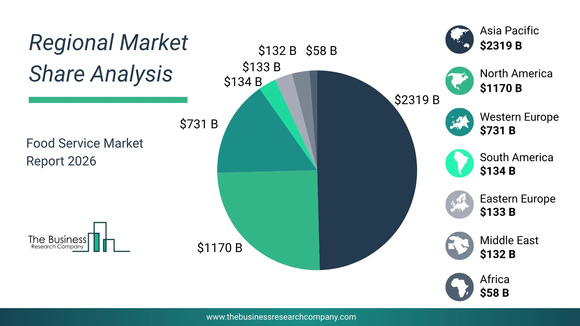 Pie Chart Showing Regional Market Share And Geographic Distribution For Food Service Market. Pie Chart Showing Regional Market Share And Geographic Distribution For Food Service Market.
