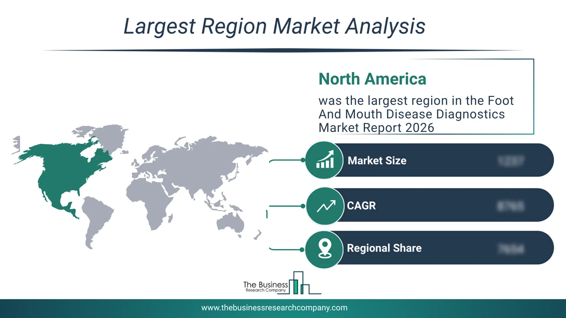 Foot And Mouth Disease Diagnostics Market Largest Region & Market Analysis 2026 Market Analysis Map Highlighting Largest Region For Foot And Mouth Disease Diagnostics Market