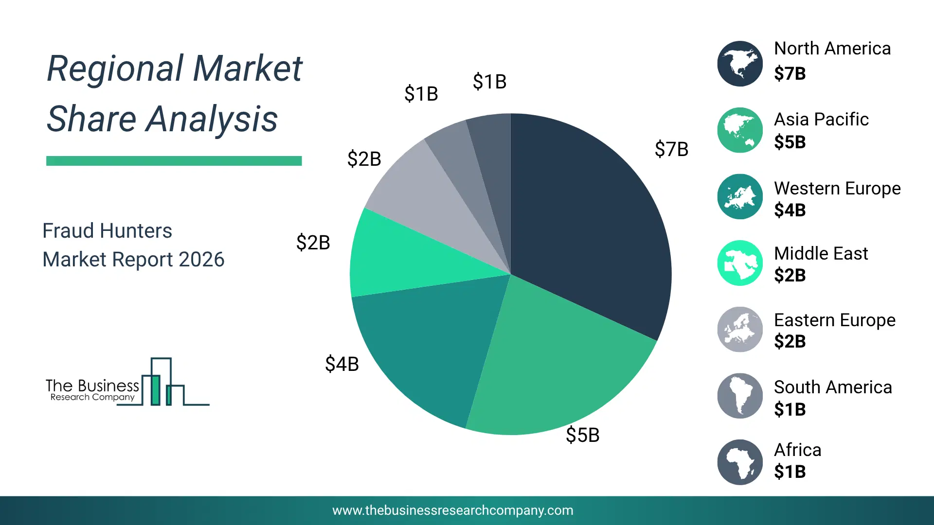 Fraud Hunters Market Regional Share & Geographic Distribution Pie Chart Showing Regional Market Share And Geographic Distribution For Fraud Hunters Market.