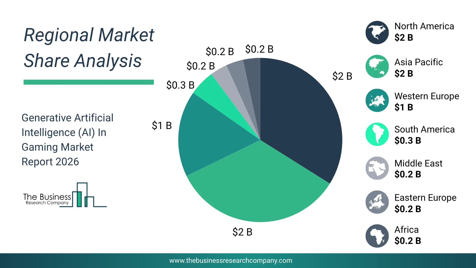 Generative Ai In Gaming Market Regional Share & Geographic Distribution Pie Chart Showing Regional Market Share And Geographic Distribution For Generative Ai In Gaming Market.