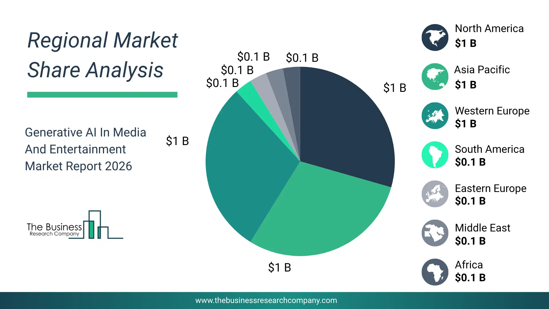 Generative Ai In Media And Entertainment Market Regional Share & Geographic Distribution Pie Chart Showing Regional Market Share And Geographic Distribution For Generative Ai In Media And Entertainment Market.