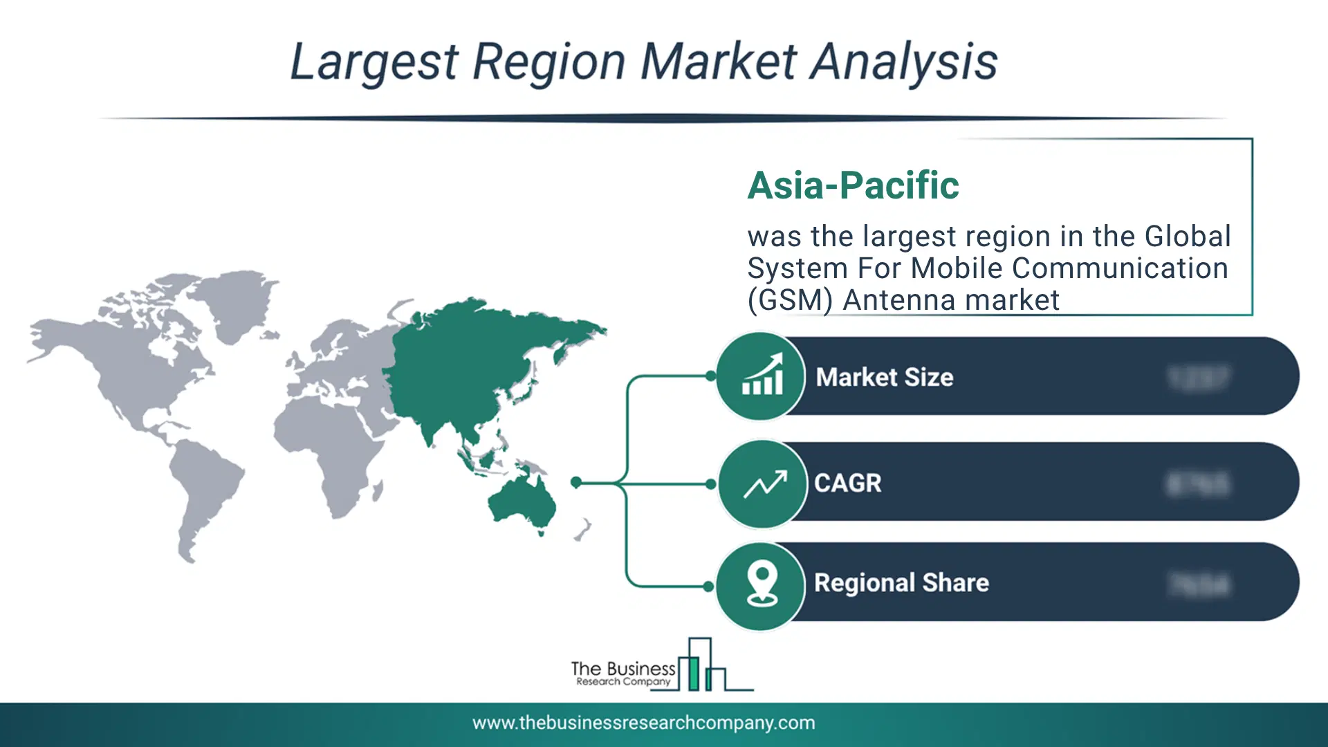 Global System For Mobile Communication (Gsm) Antenna Market Largest Region & Market Analysis 2026 Market analysis map highlighting largest region for Global System For Mobile Communication (GSM) Antenna Market
