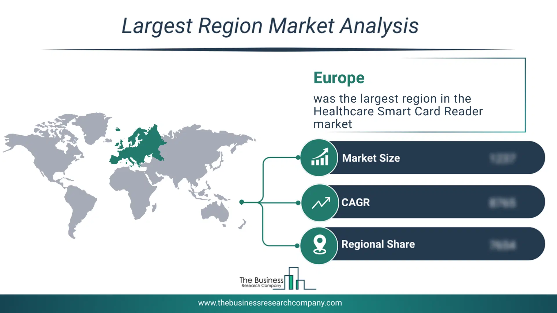 Healthcare Smart Card Reader Market Largest Region & Market Analysis 2026 Market Analysis Map Highlighting Largest Region For Healthcare Smart Card Reader Market