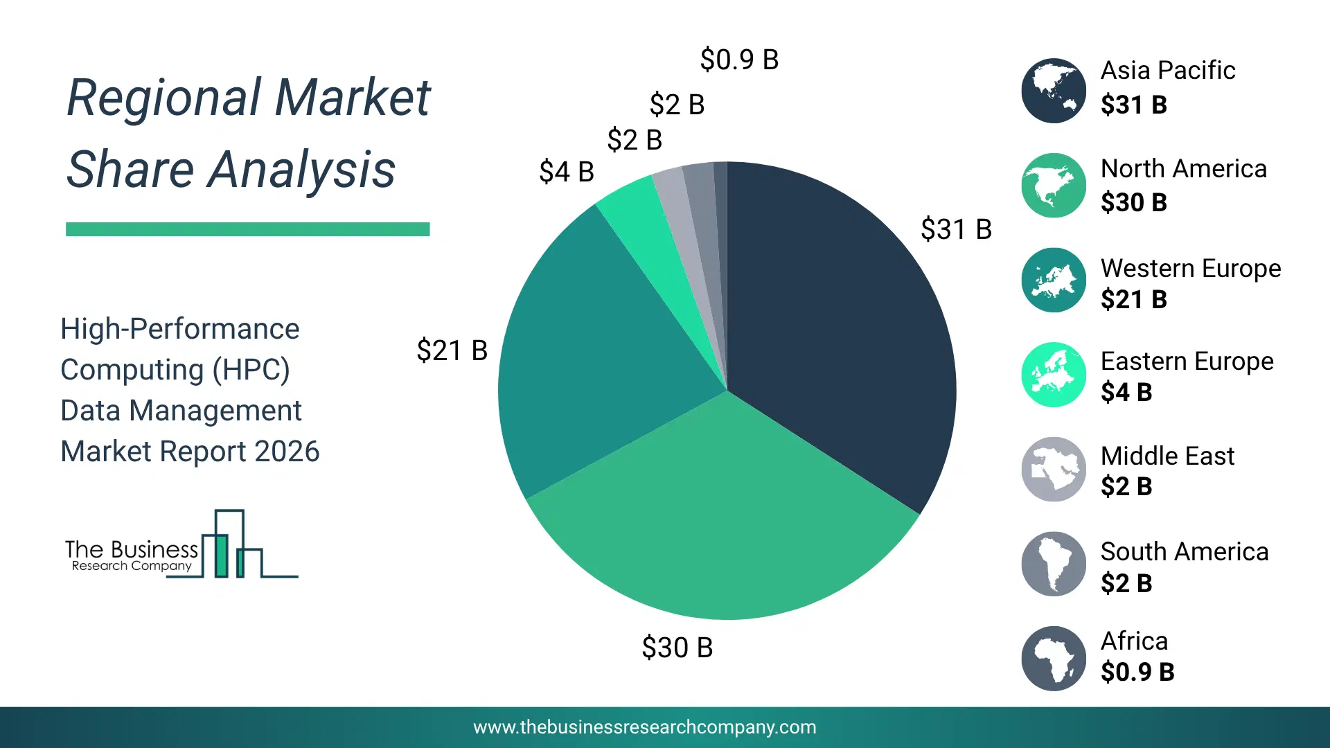 Pie Chart Showing Regional Market Share And Geographic Distribution For Hpc Data Management Market. Pie Chart Showing Regional Market Share And Geographic Distribution For Hpc Data Management Market.